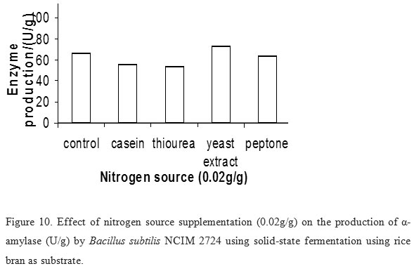 bacillus cereus fermentation