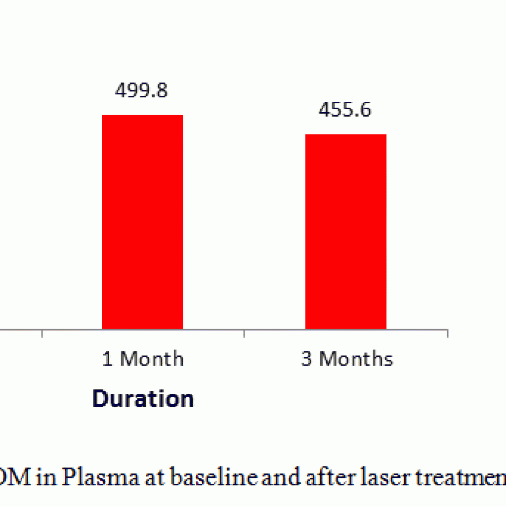 Short Term Effects of Non Surgical Periodontal Treatment with the Use