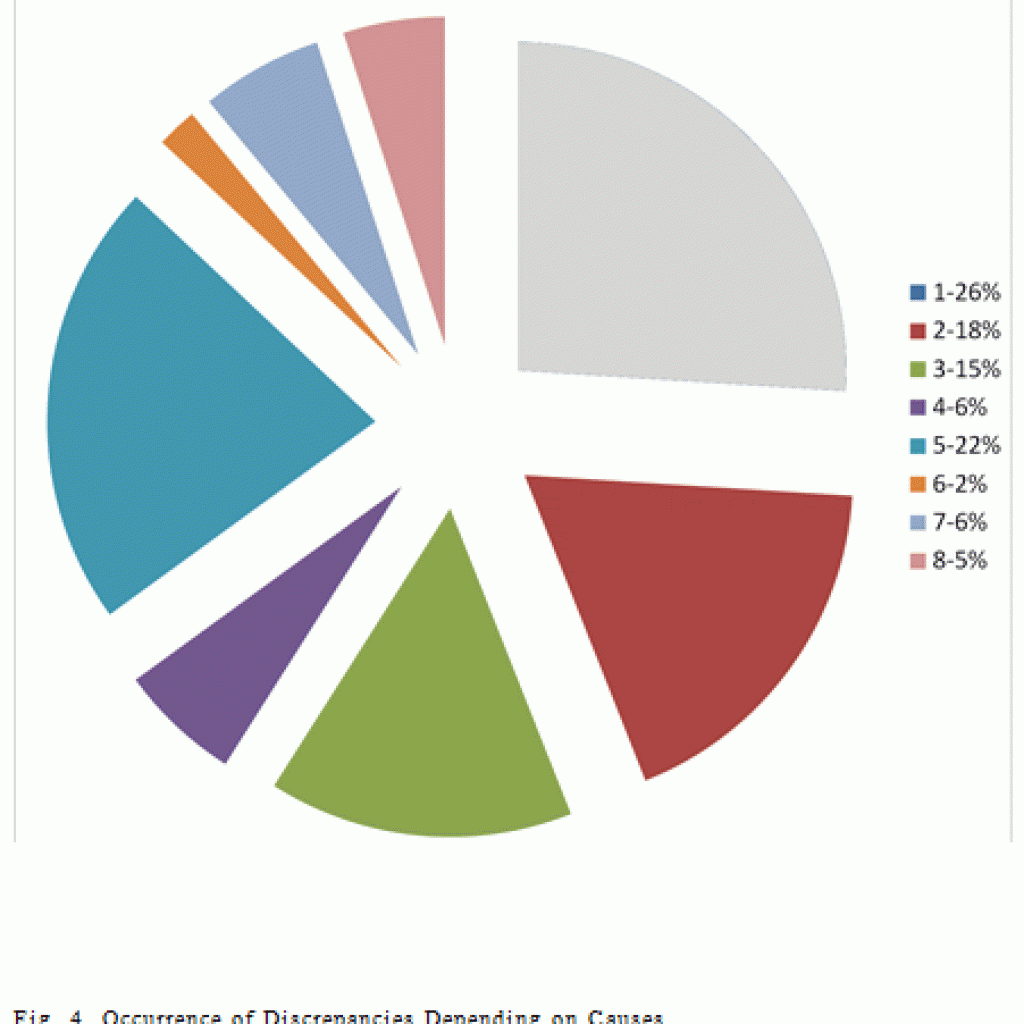 Discrepancy Control Analysis of Efficiency of Production Process and Ready Products ...