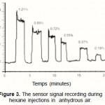 Figure 3: The sensor signal recording during hexane injections in anhydrous air.
