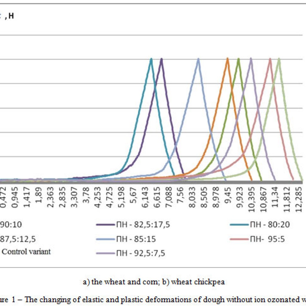 The Improvement of Quality of Pasta on the Basis of the Vegetable Raw ...