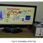 Figure 10: Simulation of Rx-Trip