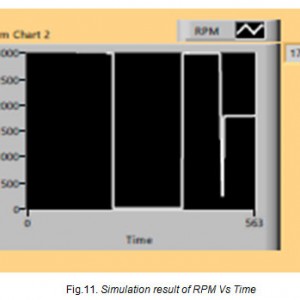 Design of Nuclear Power Plant Simulator Using Usb Ni-6009 Data ...