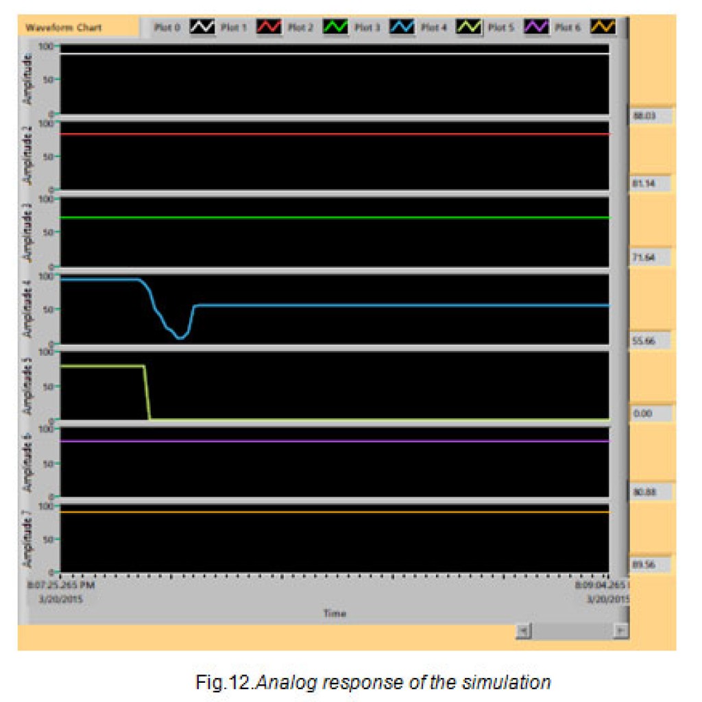Design of Nuclear Power Plant Simulator Using Usb Ni-6009 Data ...