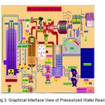 Fig.3. Graphical Interface View of Pressurized Water Reactor