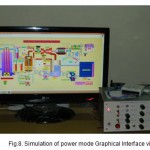 Figure 8: Simulation of power mode Graphical Interface view