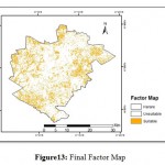 Figure13: Final Factor Map