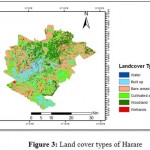 Figure 3: Land cover types of Harare