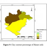 Figure 9: Clay content percentage of Harare soils