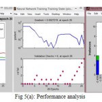Fig 5(a): Performance analysis