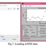 Fig 7: Loading ANFIS data
