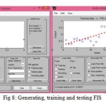 Fig 8: Generating, training and testing FIS