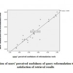 Figure 2: Distribution of users’ perceived usefulness of query reformulation tools and their satisfaction of retrieval results