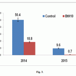 Fig. 3. Disease incidence (%) on the daughter tubers under the influence of BtH10 treatment.