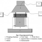 Figure 3: Experimental Setup.