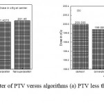 Figure 1: Dose in cGy at center of PTV versus algorithms (a) PTV less than 150cc and (b) PTV mor than 150cc.