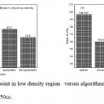  Figure 5: Dose in cGy at point in low density region versus algorithms (a) PTV less than 150cc and (b) PTV more than 150cc.