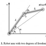Figure 1: Robot arm with two degrees of freedom