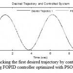 Figure3: Tracking the first desired trajectory by controlled robot using FOPID controller optimized with PSO