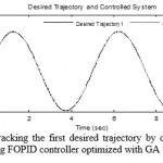 Figure 4:Tracking the first desired trajectory by controlled robot using FOPID controller optimized with GA