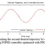 Figure 6: Tracking the second desired trajectory by controlled robot using FOPID controller optimized with PSO
