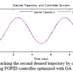Figure 7: Tracking the second desired trajectory by controlled robot using FOPID controller optimized with GA