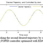 Figure 8: Tracking the second desired trajectory by controlled robot using FOPID controller optimized with EDA