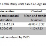 Table 2. Frequency distribution of the study units based on Age and Disease duration in two groups