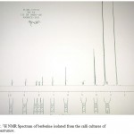 Figure 2: 1H NMR Spectrum of berberine isolated from the calli cultures of C.fenestratum.