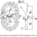 Fig. 1: Kinematic scheme for calculation of the feed pump with one driven wheel