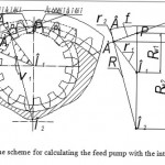 Figure 4: The scheme for calculating the feed pump with the internal gear The moments М1 and М2 are determined by the following formulas: