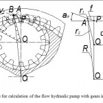 Figure 6: Scheme for calculation of the flow hydraulic pump with gears internal gears