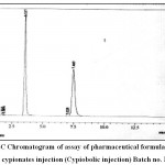 Figure 3: HPLC Chromatogram of assay of pharmaceutical formulation of testosterone cypionates injection (Cypiobolic injection) Batch no. MR1C1.