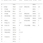 Table 1: NMR data of compounds 1 and 2.