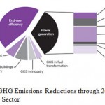Figures 1: GHG Emissions Reductions through 2050, by Consuming Sector.