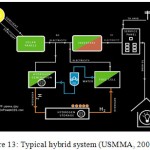 Figure 13: Typical hybrid system (USMMA, 2008) 