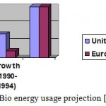 Figure 15: Bio energy usage projection [DOE, 2008
