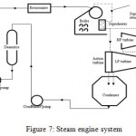 Figure 7: Steam engine system.