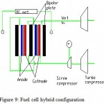 Figure 9: Fuel cell hybrid configuration.