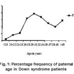 Figure 1: Percentage frequency of paternal age in Down syndrome patients.