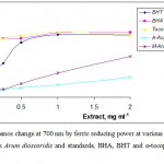 Figure 1: Absorbance change at 700 nm by ferric reducing power at various concentrations of the extracts from Arum dioscoridis and standards, BHA, BHT and α-tocopherol on ferrous ions.