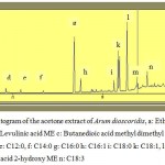 Figure 5: Chromatogram of the acetone extract of Arum dioscoridis, a: C14:0, b: C16:0, c: C16:1, d: C18:0, e: C18:1, f: C18:2, g: C18:3.
