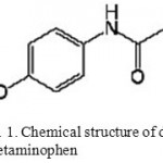 Figure 1: Chemical structure of drug Acetaminophen.
