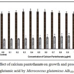 Figure 8 : Effect of calcium pantothanate on growth and production of L-glutamic acid by Micrococcus glutamicus AB100.