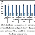 Figure 1: Effect of different concentrations of 6-marcaptopurine on growth and l-glutamic acid production by the mutant Micrococcus glutamicus AB100 added to the fermentation broth at different time intervals.