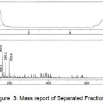 Figure 3: Mass report of Separated Fraction 2