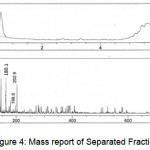 Figure 4: Mass report of Separated Fraction 3 