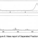 Figure 6: Mass report of Separated Fraction 5