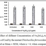 Figure 7 : Effect of diffeent Concentration of Fe2(SO4)3.H2O (µg/ml) on desulfurizatin of Coal by the mutant Thiobacillus ferrooxidans X200 (values were expressed as Mean ± SEM, where n = 6; when compared to control).