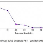 Figure 1.5: Survival curve of isolate KSR - 22 after EMS treatment.